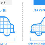 残クレ、やばい、落とし穴